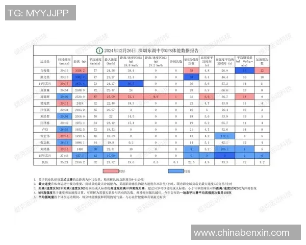 足球明星体能数据揭秘如何影响比赛表现与职业生涯发展